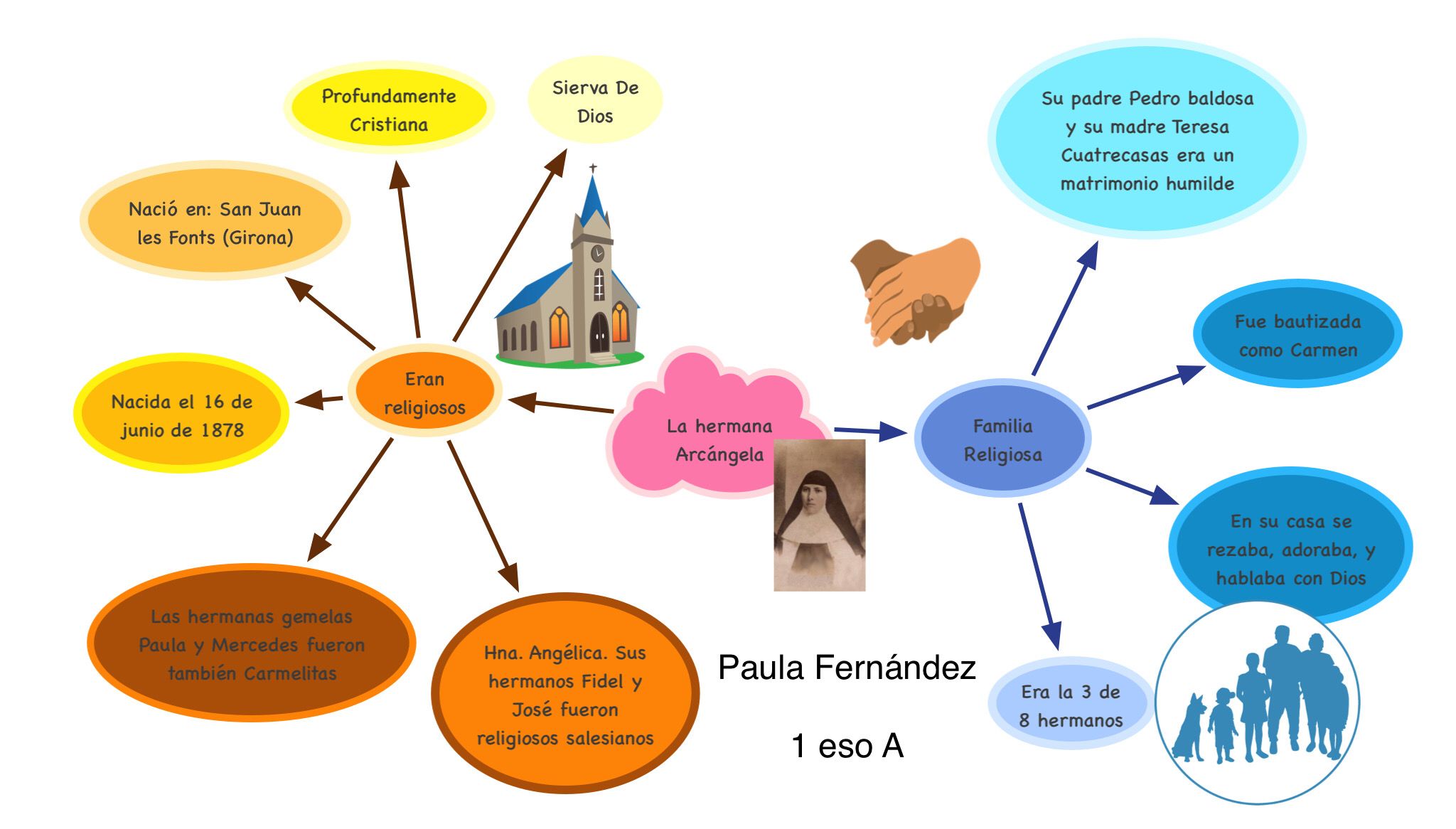 I CENTENARIO FALLECIMIENTO HERMANA ARCÁNGELA BADOSA
